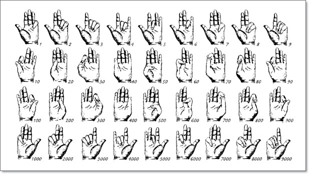 Курс мови жестів